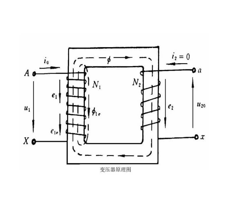 Single transformer working principle diagram